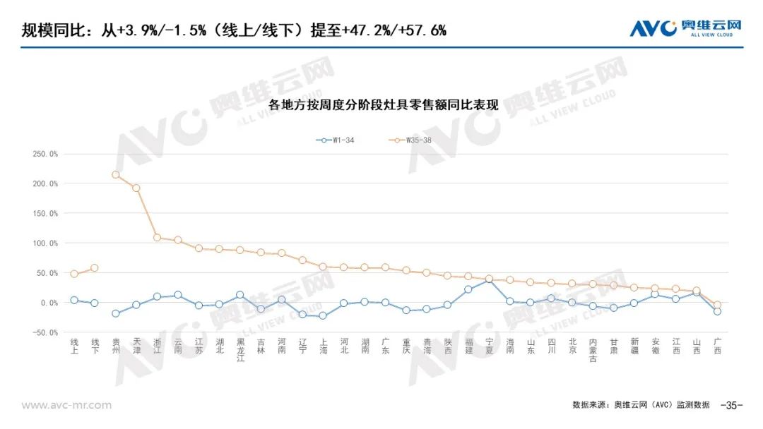 以旧换新”系列专题 | 电器“以旧换新”最新数据