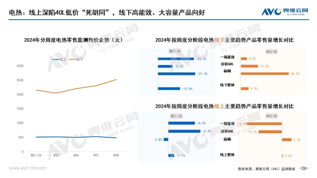 以旧换新”系列专题 | 电器“以旧换新”最新数据