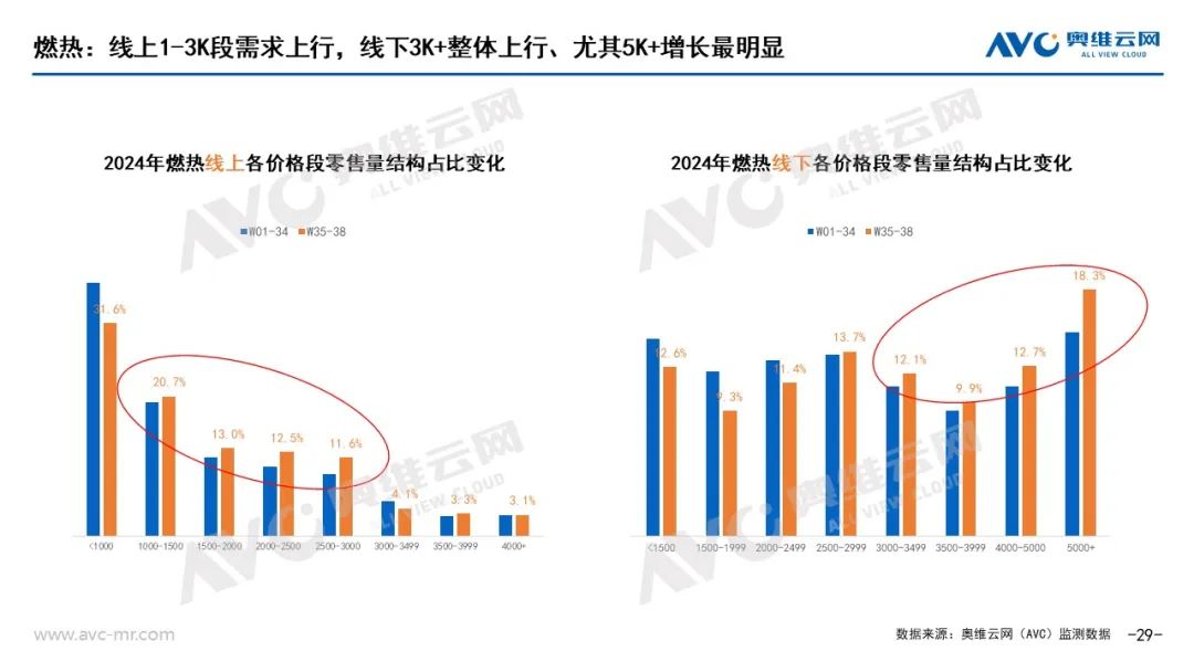 以旧换新”系列专题 | 电器“以旧换新”最新数据