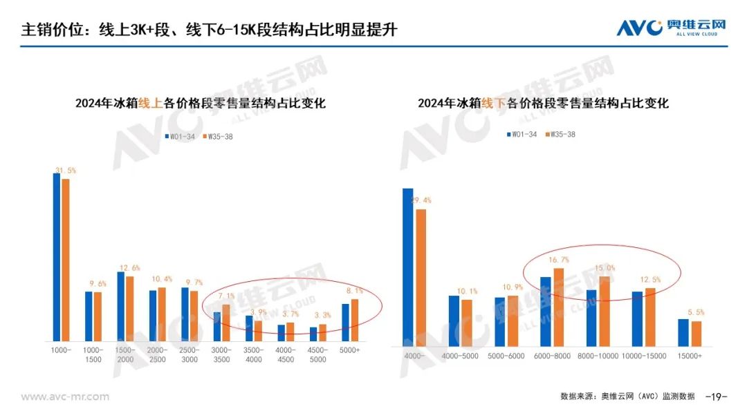 以旧换新”系列专题 | 电器“以旧换新”最新数据