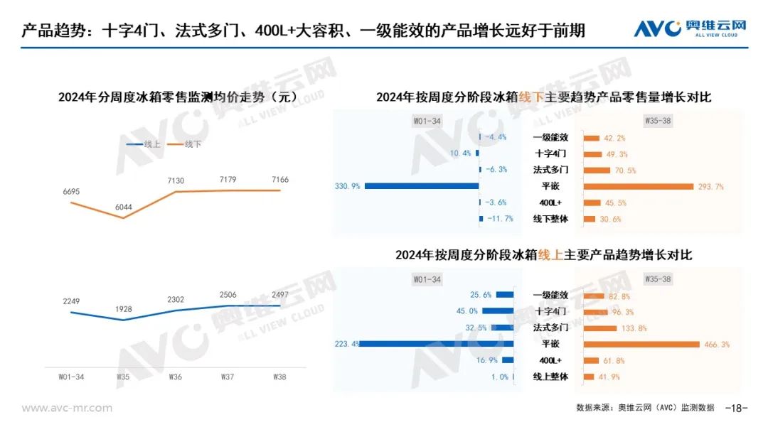 以旧换新”系列专题 | 电器“以旧换新”最新数据