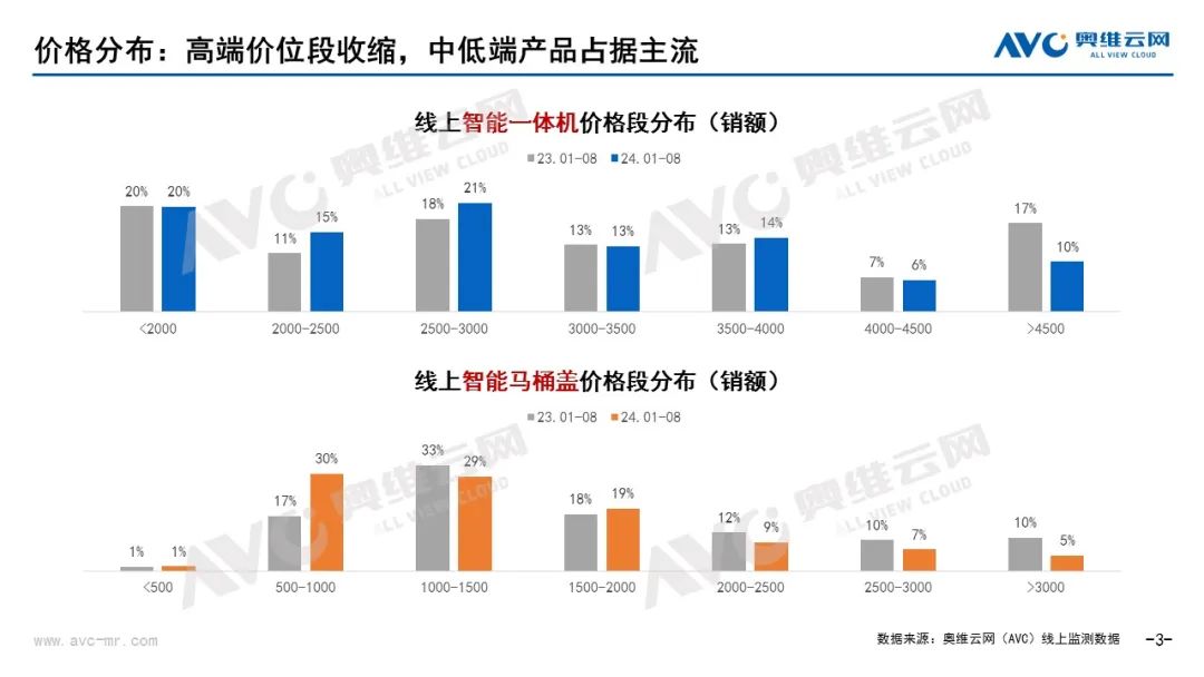 智能马桶行业将实施3C认证管理：短期震荡 长期利好 | 热文洞察