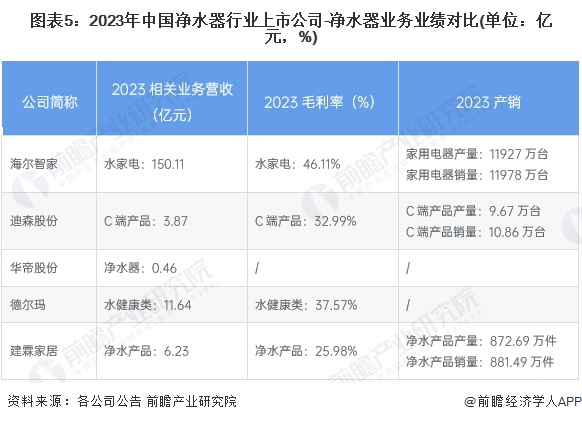 2024年净水器行业产业链全景梳理及区域热力地图