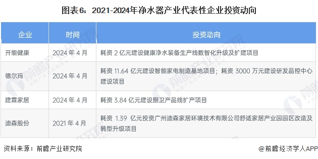 2024年净水器行业产业链全景梳理及区域热力地图