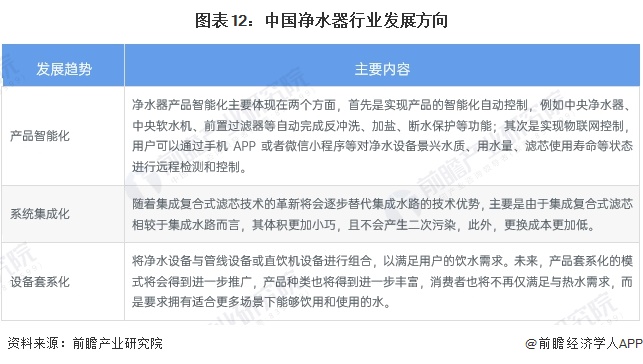 预见2024：《2024年中国净水器行业全景图谱》(附市场规模、竞争格局和发展前景等)