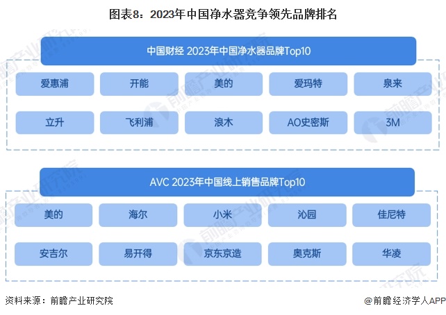 预见2024：《2024年中国净水器行业全景图谱》(附市场规模、竞争格局和发展前景等)