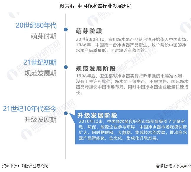 预见2024：《2024年中国净水器行业全景图谱》(附市场规模、竞争格局和发展前景等)