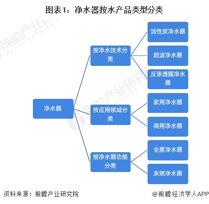 预见2024：《2024年中国净水器行业全景图谱》(附市场规模、竞争格局和发展前景等)