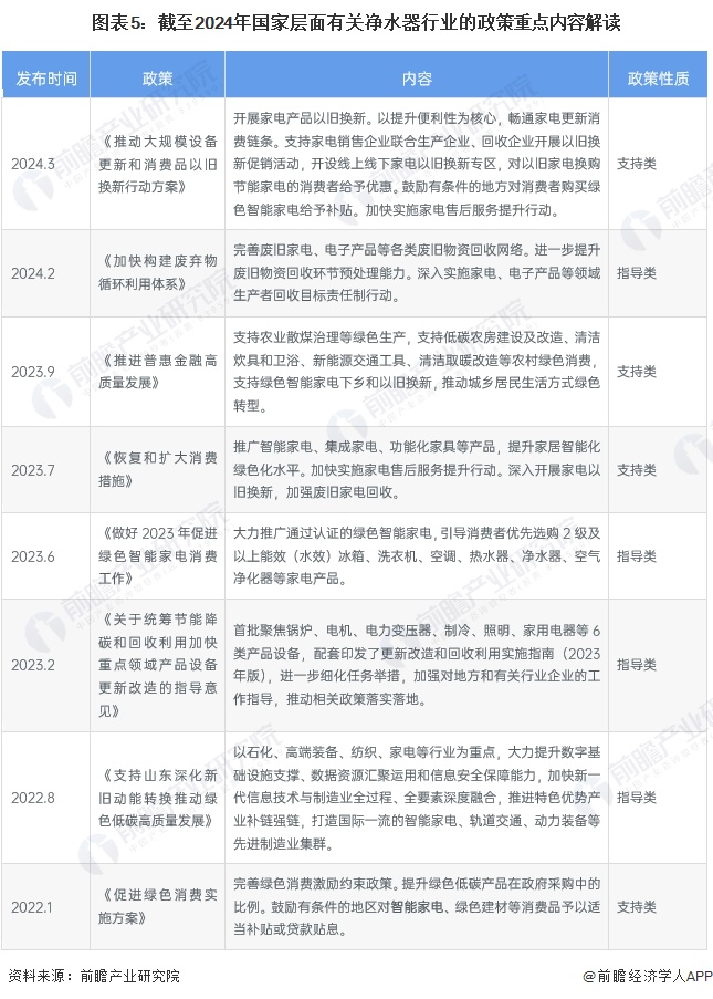 预见2024：《2024年中国净水器行业全景图谱》(附市场规模、竞争格局和发展前景等)