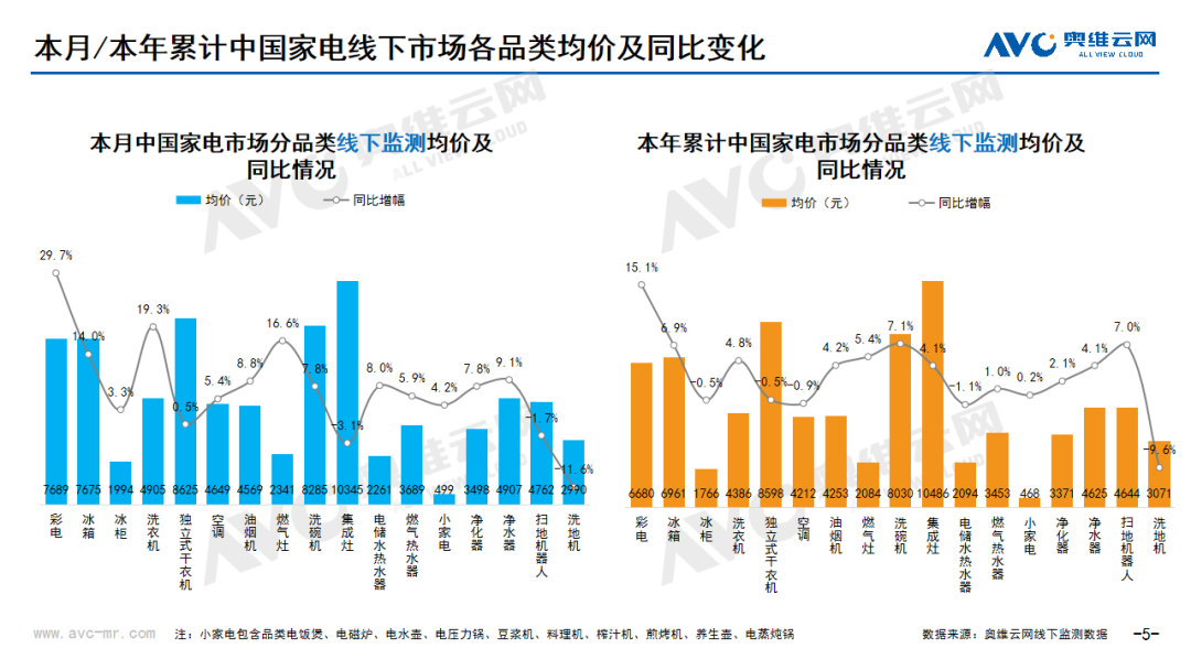 【月报】2024年09月环电市场总结（线下篇）