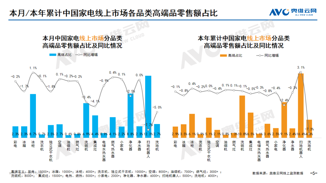 【月报】2024年09月环电市场总结（线上篇）