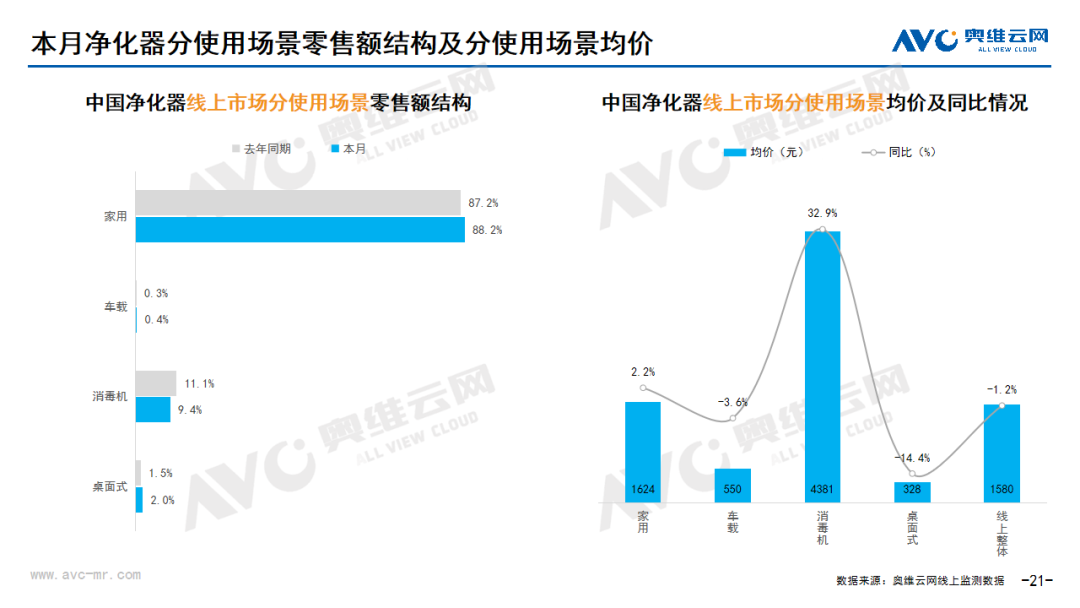 【月报】2024年09月环电市场总结（线上篇）