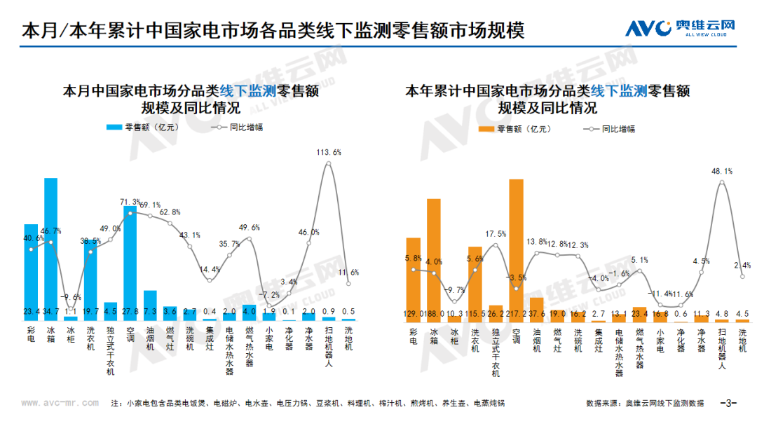 【月报】2024年09月环电市场总结（线下篇）