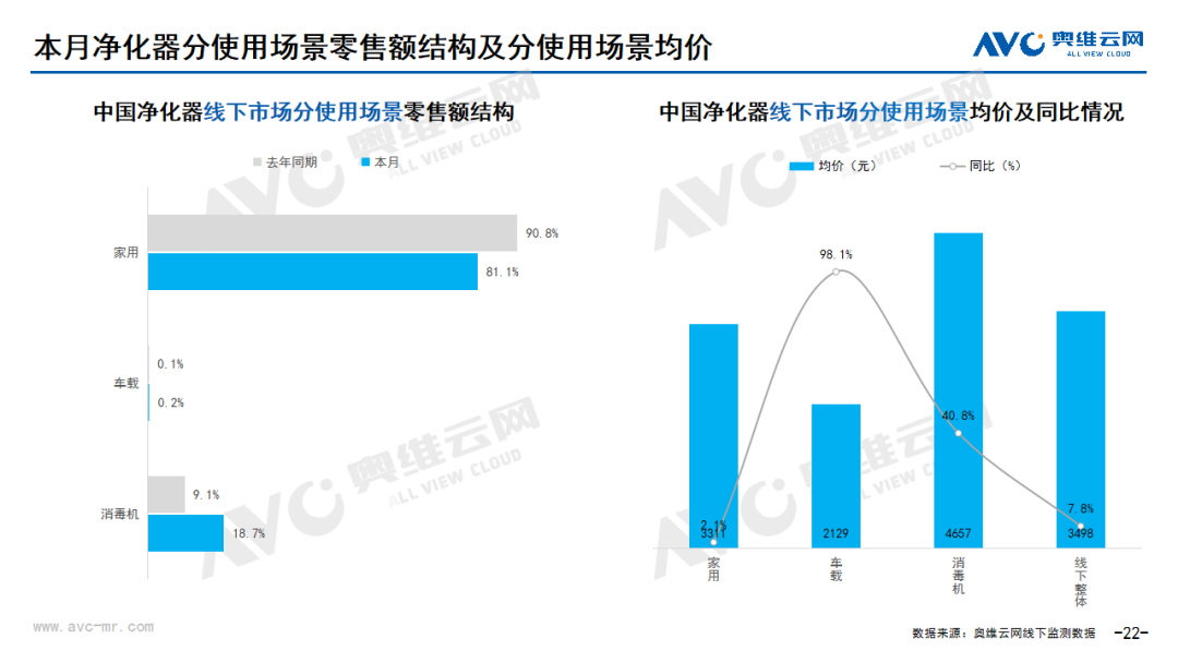 【月报】2024年09月环电市场总结（线下篇）