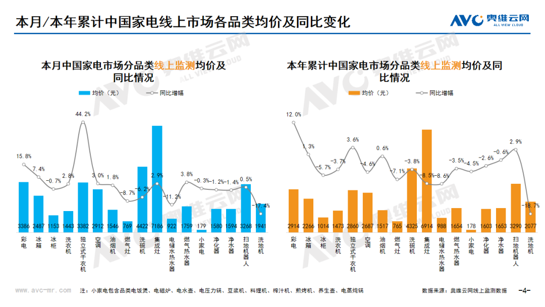 【月报】2024年09月环电市场总结（线上篇）