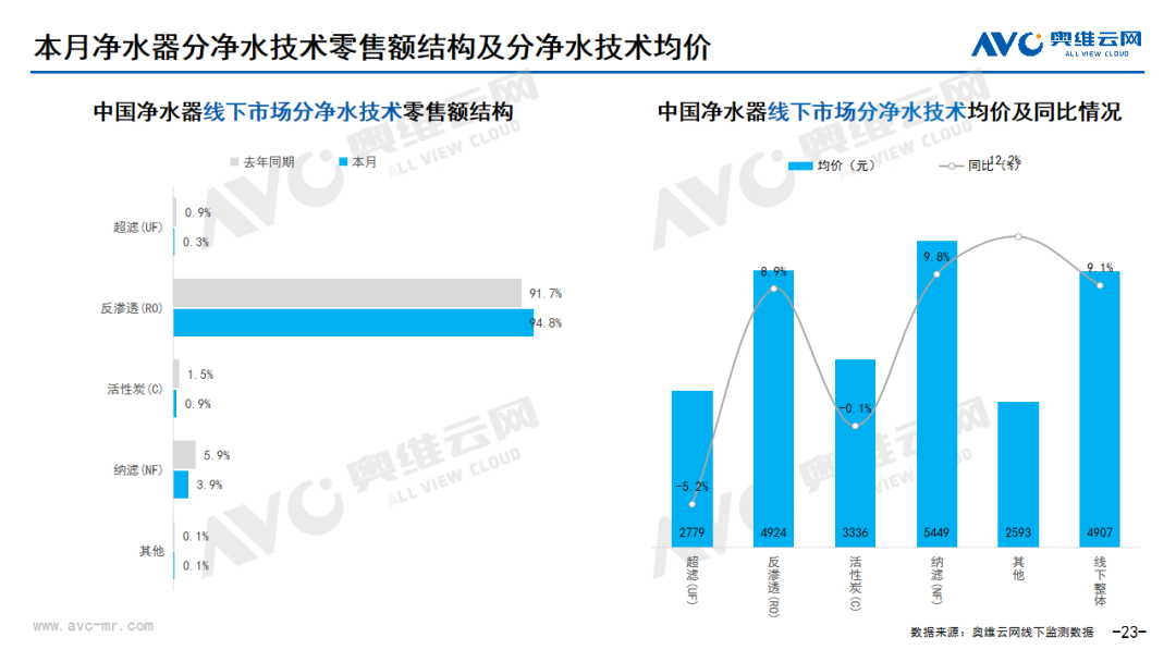 【月报】2024年09月环电市场总结（线下篇）