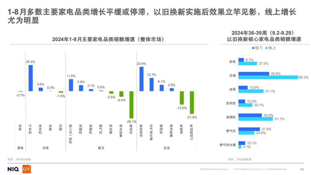 把握以旧换新政策红利 顺势而为促进电器消费