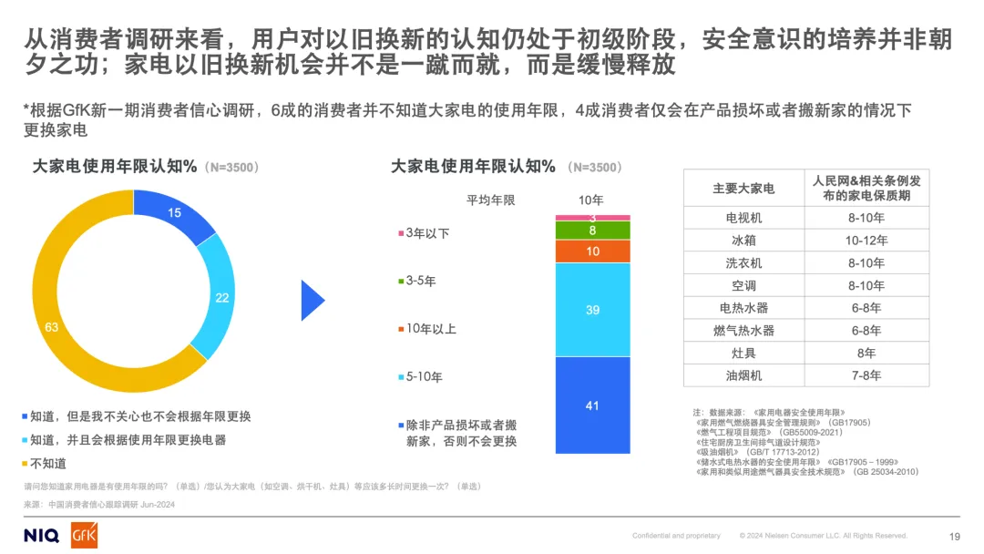 把握以旧换新政策红利 顺势而为促进电器消费