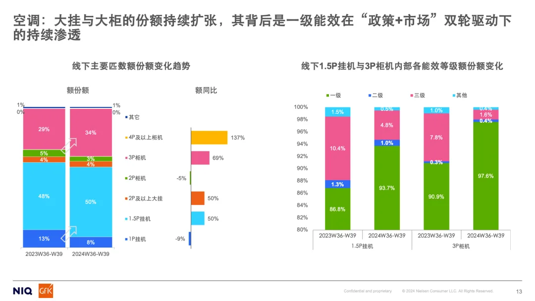 把握以旧换新政策红利 顺势而为促进电器消费