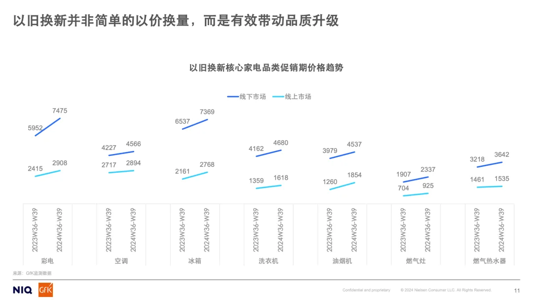 把握以旧换新政策红利 顺势而为促进电器消费