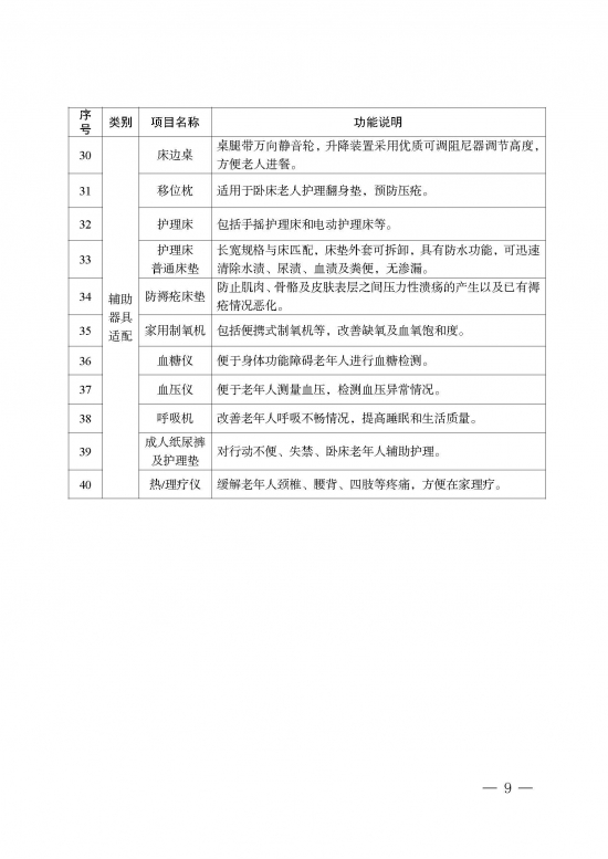 北京市公布适老化改造产品消费工作方案 补贴上限每户5000元