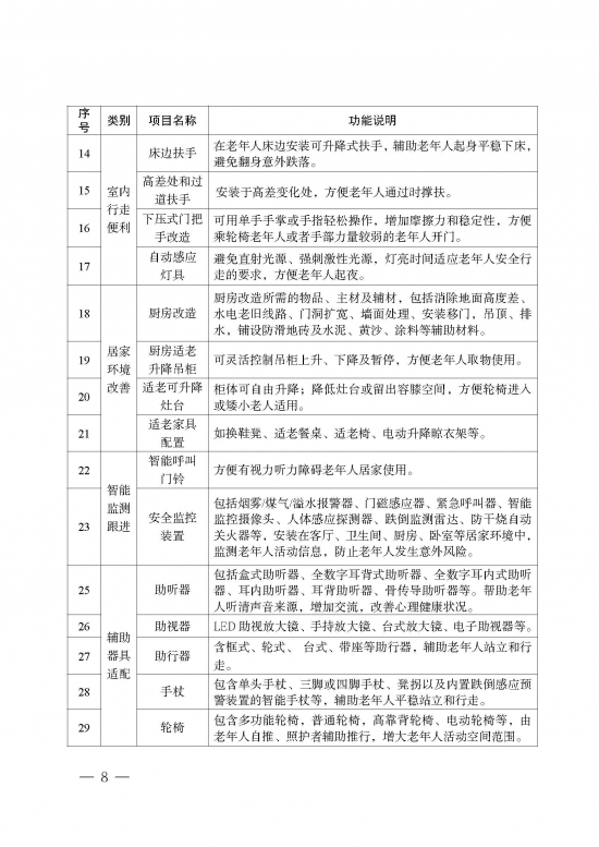 北京市公布适老化改造产品消费工作方案 补贴上限每户5000元