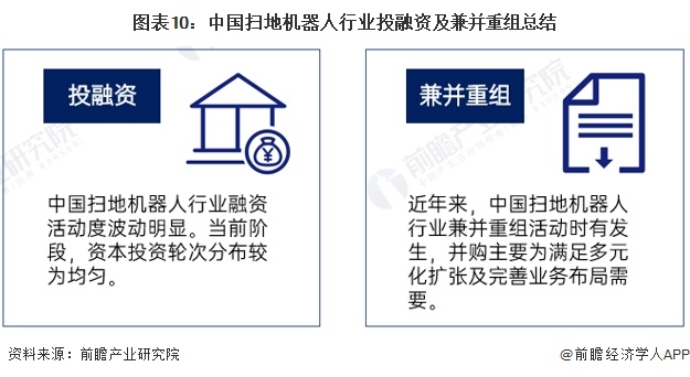 2024年中国扫地机器人行业投融资现状及兼并重组分析 融资活跃度波动较大