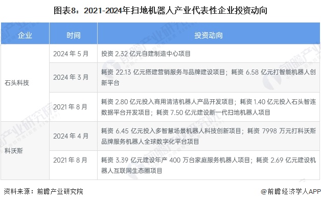 2024年中国扫地机器人行业投融资现状及兼并重组分析 融资活跃度波动较大