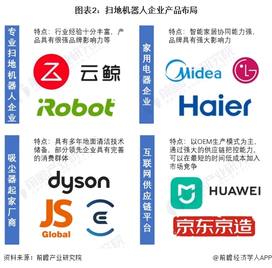 扫地机器人产业招商清单：科沃斯、石头科技、云鲸等最新投资动向【附关键企业名录】