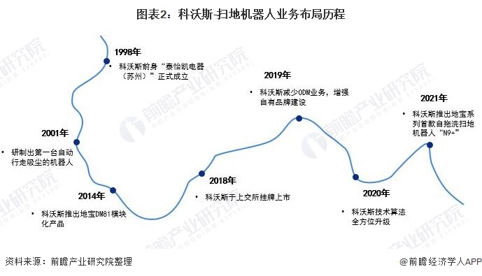 扫地机器人产业招商清单：科沃斯、石头科技、云鲸等最新投资动向【附关键企业名录】