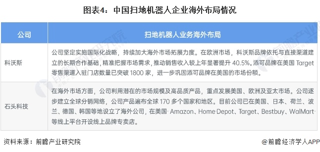 扫地机器人产业招商清单：科沃斯、石头科技、云鲸等最新投资动向【附关键企业名录】