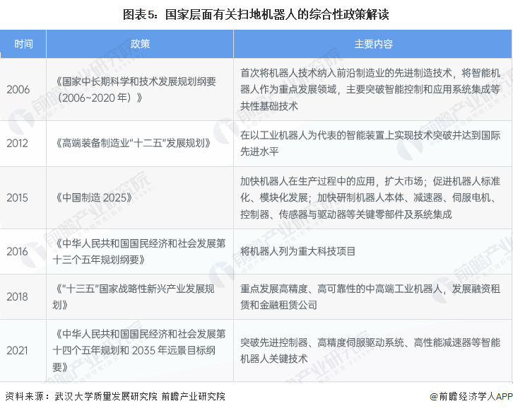 扫地机器人产业招商清单：科沃斯、石头科技、云鲸等最新投资动向【附关键企业名录】