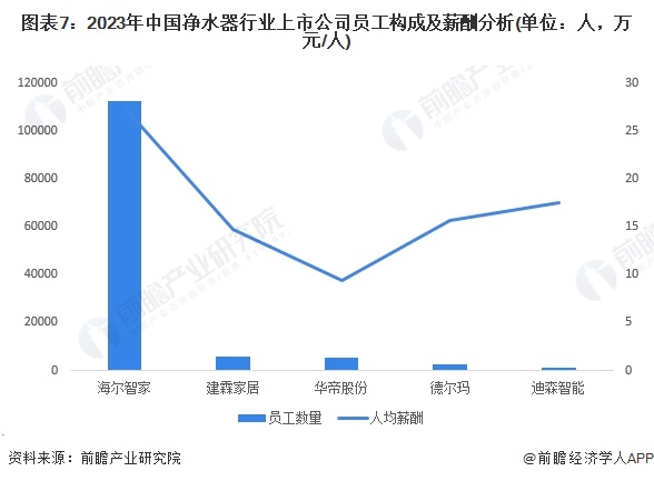 【最全】2024年净水器产业上市公司全方位对比(附业务布局汇总、业绩对比、业务规划等)