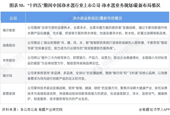 【最全】2024年净水器产业上市公司全方位对比(附业务布局汇总、业绩对比、业务规划等)