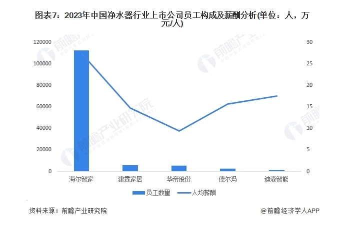 【最全】2024年净水器产业上市公司全方位对比(附业务布局汇总、业绩对比、业务规划等)