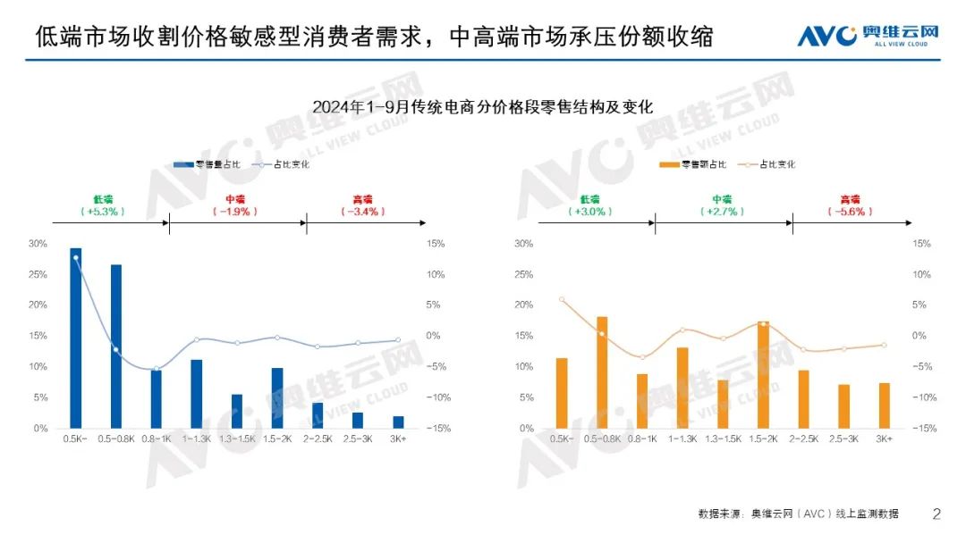 季报专题 | 智能门锁市场：1-9月增长势头持续 行业呈现四大特点