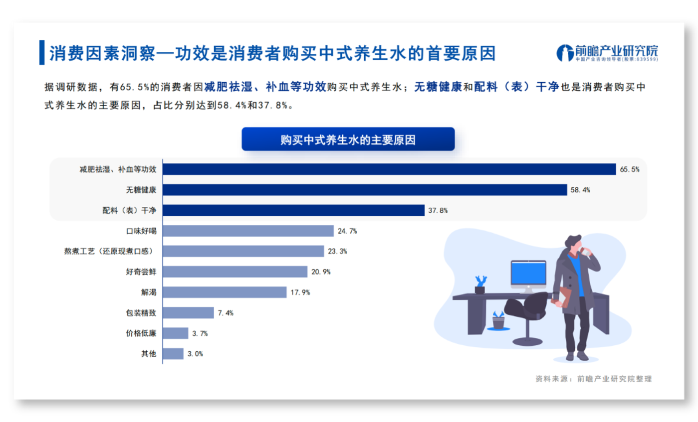 中式养生水 无糖宇宙新神话？