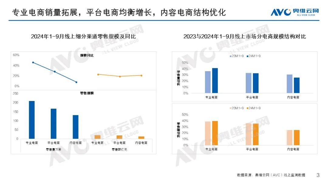 季报专题 | 智能门锁市场：1-9月增长势头持续 行业呈现四大特点