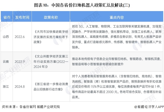 重磅！2024年中国及31省市扫地机器人行业政策汇总及解读（全）