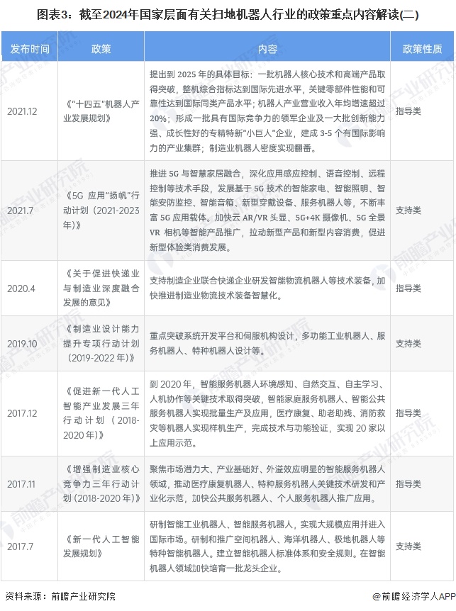 重磅！2024年中国及31省市扫地机器人行业政策汇总及解读（全）