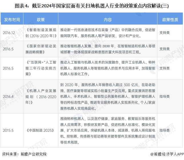 重磅！2024年中国及31省市扫地机器人行业政策汇总及解读（全）