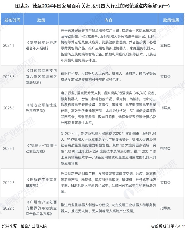 重磅！2024年中国及31省市扫地机器人行业政策汇总及解读（全）