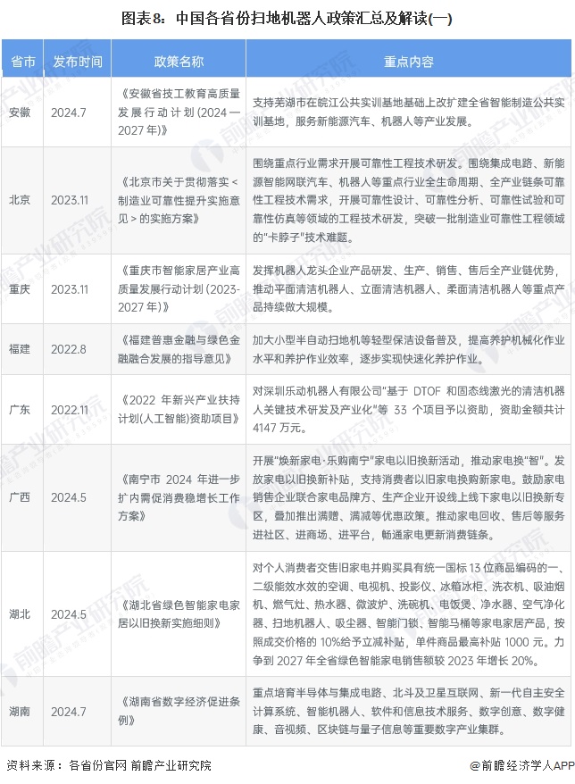 重磅！2024年中国及31省市扫地机器人行业政策汇总及解读（全）