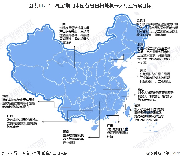 重磅！2024年中国及31省市扫地机器人行业政策汇总及解读（全）