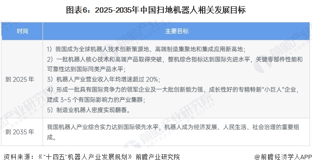 重磅！2024年中国及31省市扫地机器人行业政策汇总及解读（全）