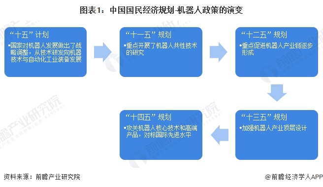 重磅！2024年中国及31省市扫地机器人行业政策汇总及解读（全）