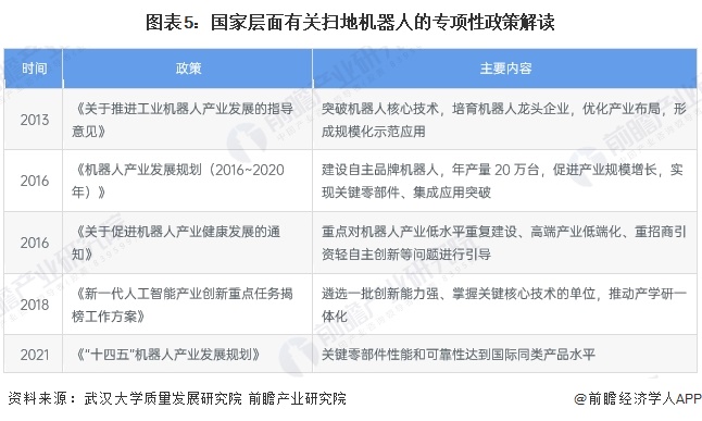 重磅！2024年中国及31省市扫地机器人行业政策汇总及解读（全）