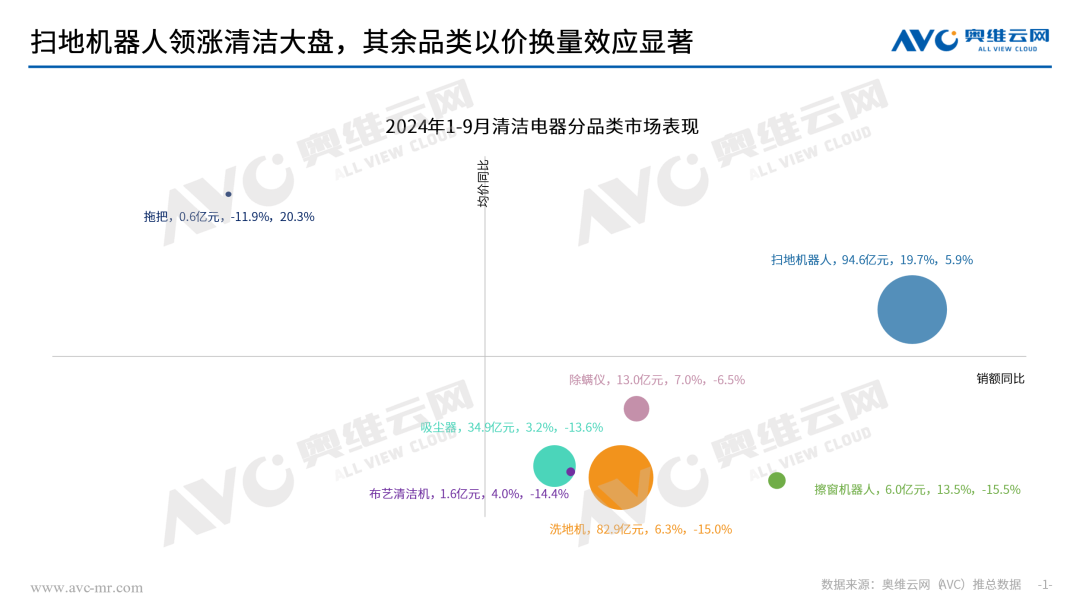 季报专题 | 清洁电器市场：从以旧换新视角看清洁行业发展态势