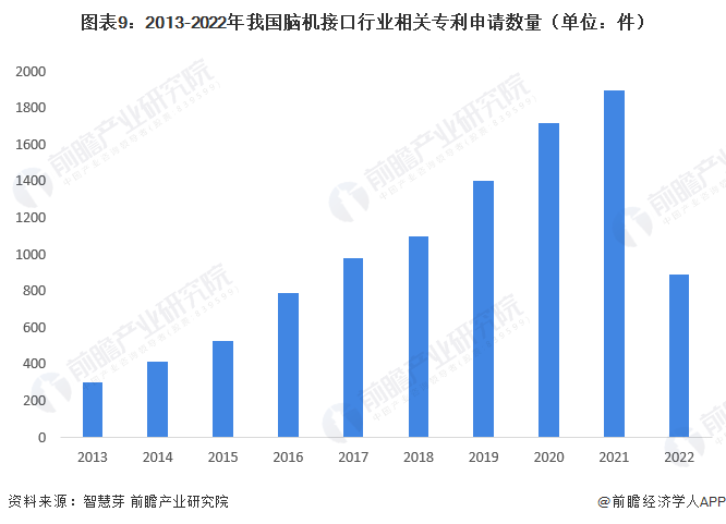 追赶马斯克！清华大学：脑机接口技术重大突破 让瘫患者脑控喝水