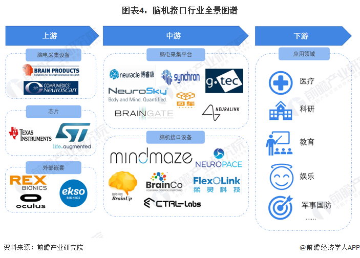 追赶马斯克！清华大学：脑机接口技术重大突破 让瘫患者脑控喝水